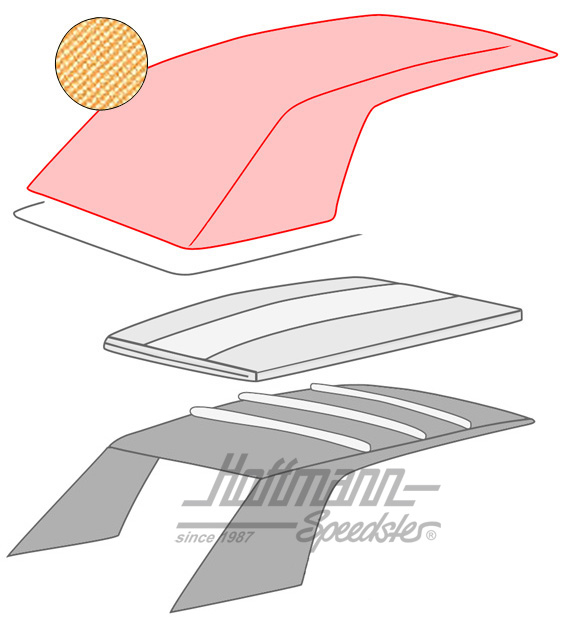 Convertible top, 1.79-7.93, Sonnenland, beige |  | 180-4912-20